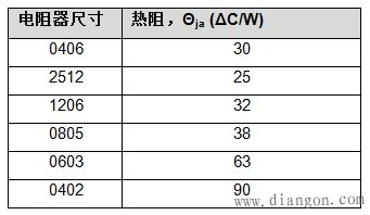 负载电流测量方法的优缺点