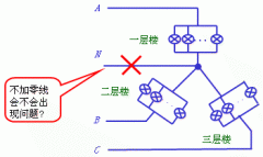 照明电路能否采用三相三线制供电方式?