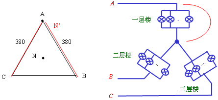 照明电路能否采用三相三线制供电方式？