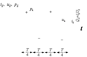 纯电感电路的功率