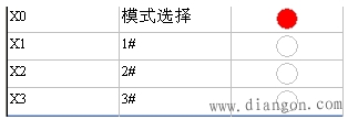 PLC输入点数不够了怎么办？