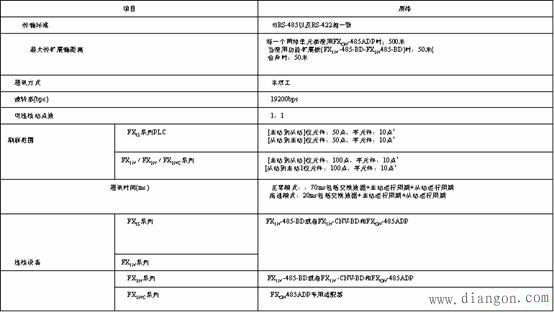 三菱PLC的通讯与编程