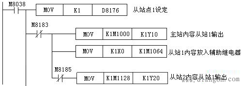 三菱PLC的通讯与编程