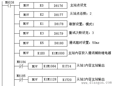 三菱PLC的通讯与编程