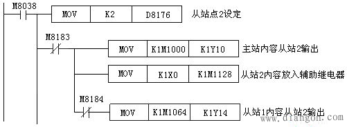 三菱PLC的通讯与编程