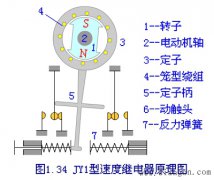 速度继电器的结构和工作原理