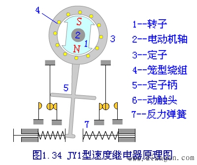 速度继电器的结构和工作原理 速度继电器的结构和工作原理