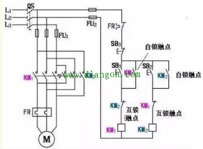 学好电机电气控制技术必须熟悉的60个知识点