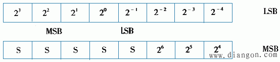 一线制数字温度传感器DS18820及其应用 一线制数字温度传感器DS18820及其应用