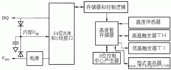 一线制数字温度传感器DS18820及其应用 一线制数字温度传感器DS18820及其应用