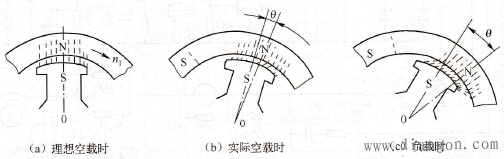 同步电动机工作原理图解 同步电动机工作原理图解