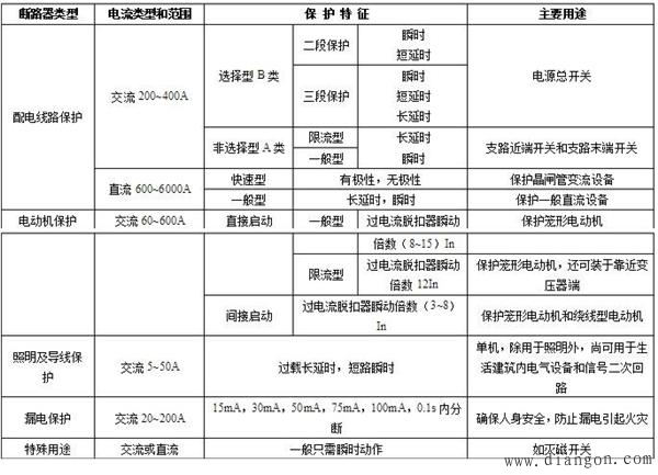 电气控制线路中的断路器怎么选择