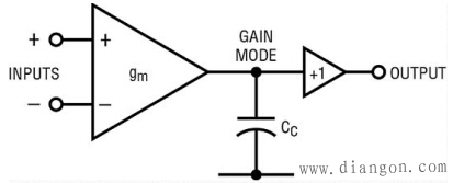 引起运算放大器振荡的常见原因及对策