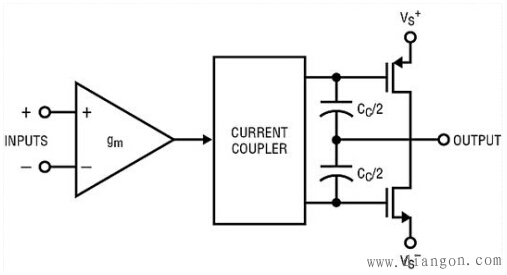 引起运算放大器振荡的常见原因及对策