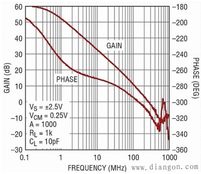 引起运算放大器振荡的常见原因及对策