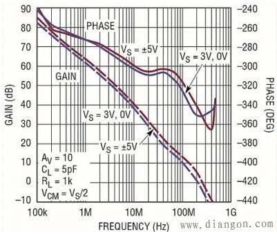 引起运算放大器振荡的常见原因及对策