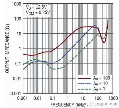 引起运算放大器振荡的常见原因及对策