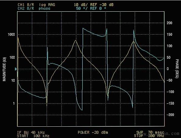 引起运算放大器振荡的常见原因及对策