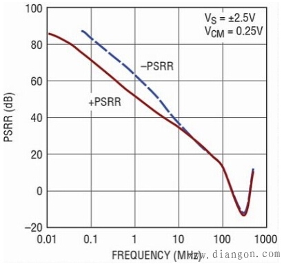 引起运算放大器振荡的常见原因及对策