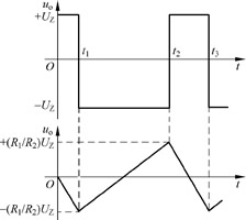 三角波信号发生器
