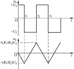 三角波信号发生器