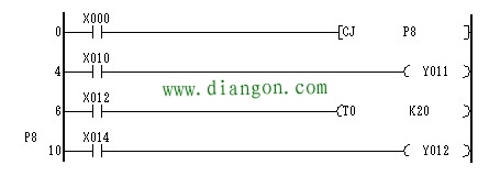 三菱plc条件跳转控制指令使用方法 三菱plc条件跳转控制指令使用方法