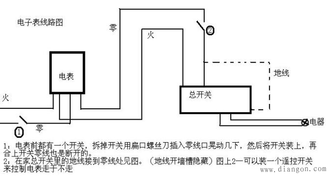 最新电表窃电方法_偷电方法_偷电方法不动电表_电子电表偷电方法 最新电表窃电方法_偷电方法_偷电方法不动电表_电子电表偷电方法