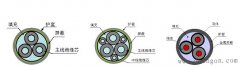 变频电缆的设计原则
