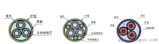 变频电缆的设计原则