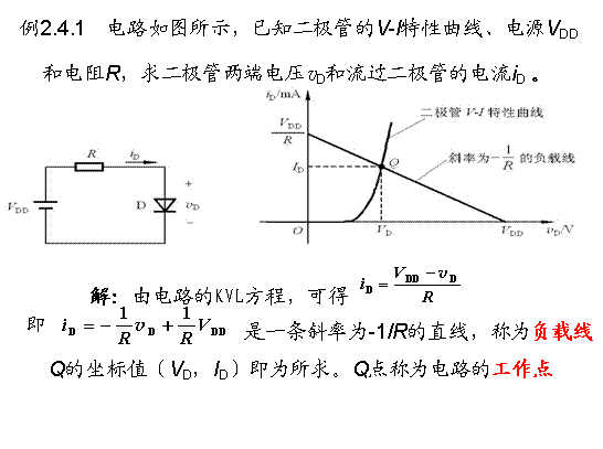 简单二极管电路的图解分析方法