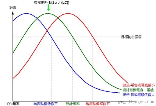 电磁感应式无线充电系统中三大核心技术