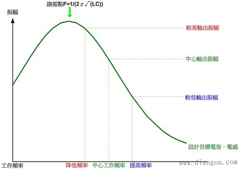 电磁感应式无线充电系统中三大核心技术