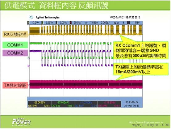 电磁感应式无线充电系统中三大核心技术