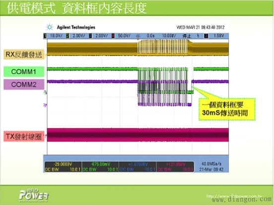 电磁感应式无线充电系统中三大核心技术