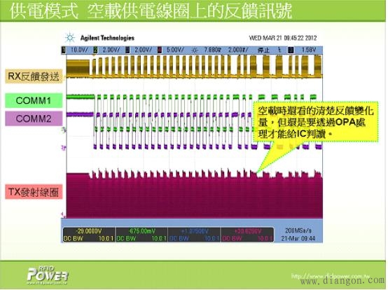 电磁感应式无线充电系统中三大核心技术