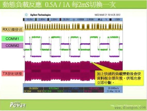 电磁感应式无线充电系统中三大核心技术