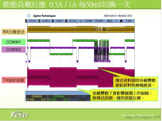 电磁感应式无线充电系统中三大核心技术