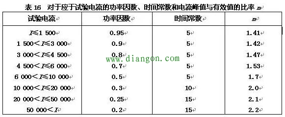 转换开关的作用原理是什么？涨知识！没见过分析这么详细的！