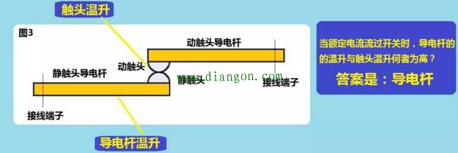 转换开关的作用原理是什么？涨知识！没见过分析这么详细的！