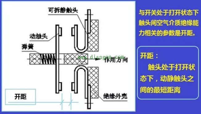 转换开关的作用原理是什么？涨知识！没见过分析这么详细的！