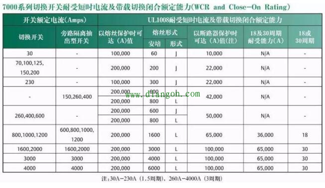 转换开关的作用原理是什么？涨知识！没见过分析这么详细的！