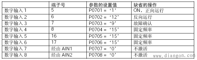 西门子MM440变频器主传动应用