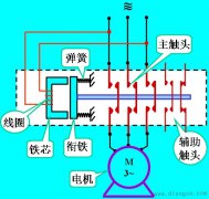 交流接触器主触点辅助触点接触断开时间先后顺序