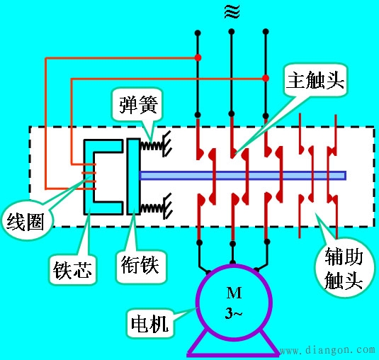 交流接触器主触点辅助触点接触断开时间先后顺序 交流接触器主触点辅助触点接触断开时间先后顺序