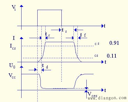 三极管的开关特性