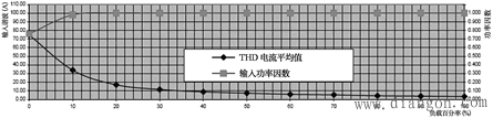 无变压器UPS电源的设计特点