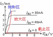 BJT的特性曲线 BJT的特性曲线