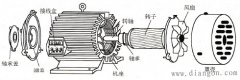 电动机的拆卸方法
