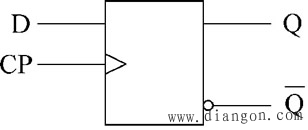 D触发器特性表、状态转换图、上升沿触发和下降沿触发