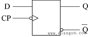 D触发器特性表、状态转换图、上升沿触发和下降沿触发